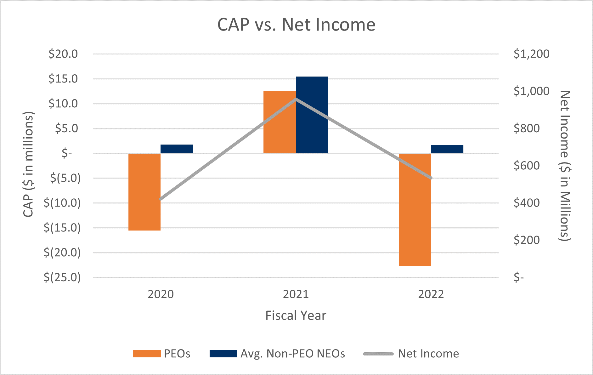 PVP Graph GIF - Net Income.gif